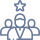 Leadership development